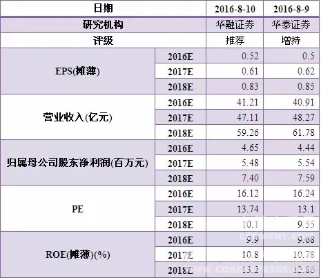 管家婆图库